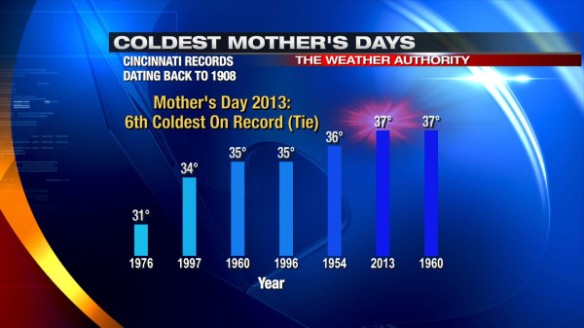 may12-coldmothersdays